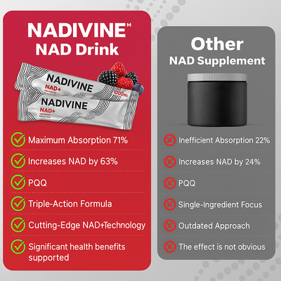 NADivine™ Anti-Aging NAD+ Drink Mix